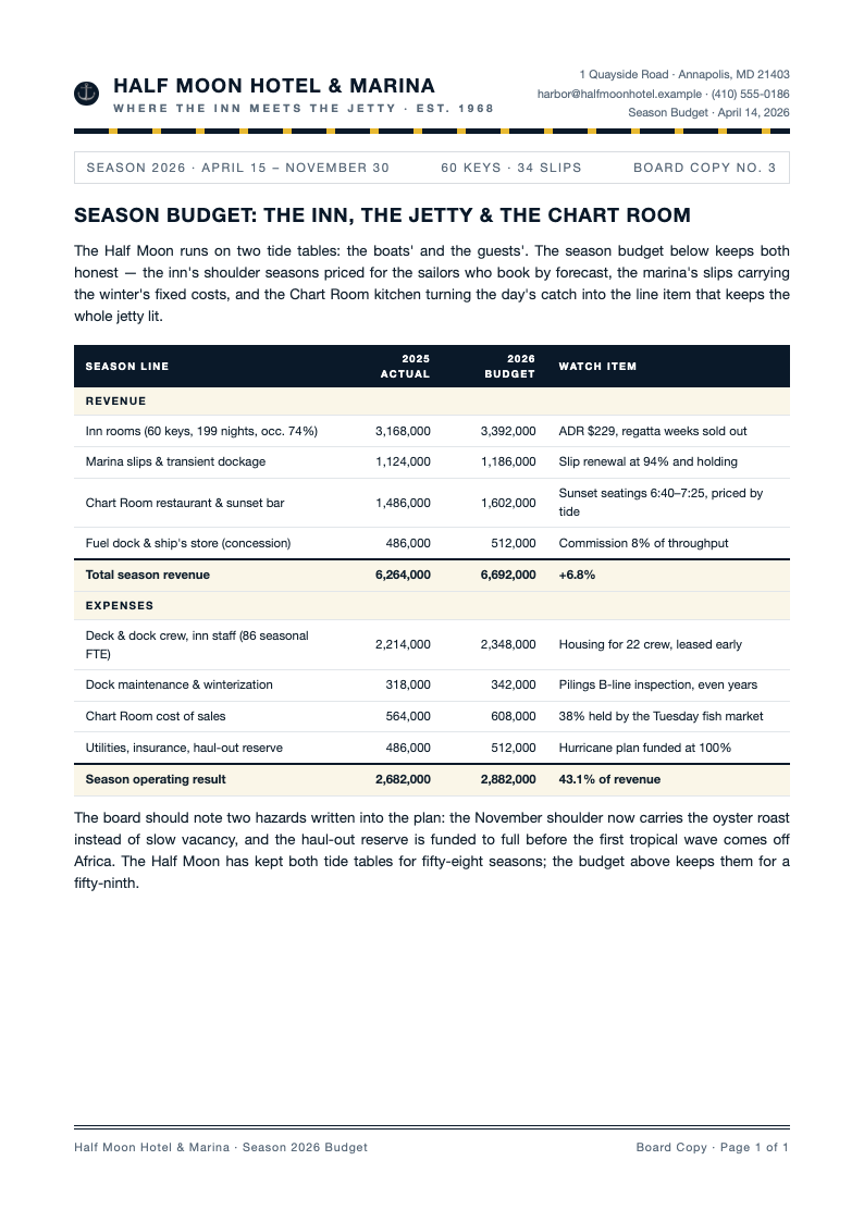 Nautical Hotel Budget